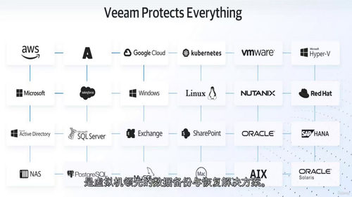 Veeam备份60分钟上手