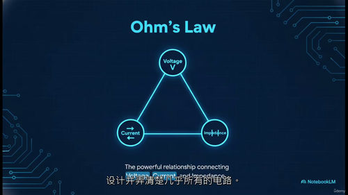 电工基础英文视频精讲
