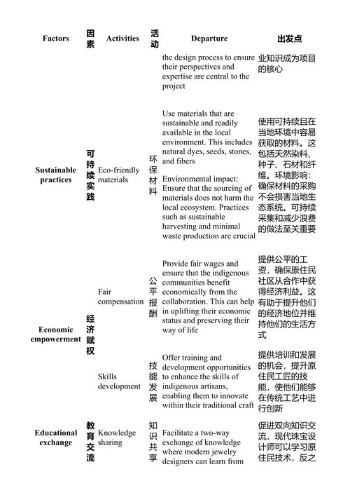 可持续珠宝：历史、文化与地域  (中英对照电子书)