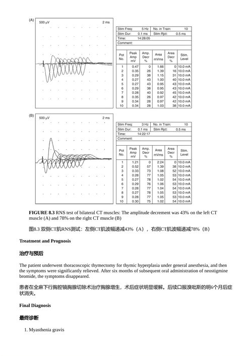 喉肌电图原理与实践 徐文 (中英对照电子书)