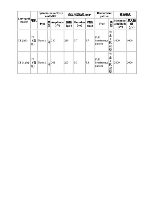 喉肌电图原理与实践 徐文 (中英对照电子书)