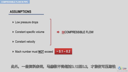 流体输送系统、阀门与泵的流动原理 (英文视频课程,中文外挂字