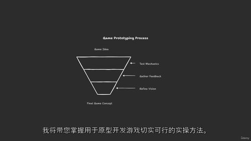 游戏原型设计实战教程