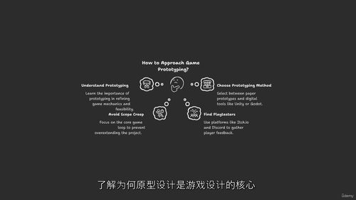 游戏原型设计实战教程