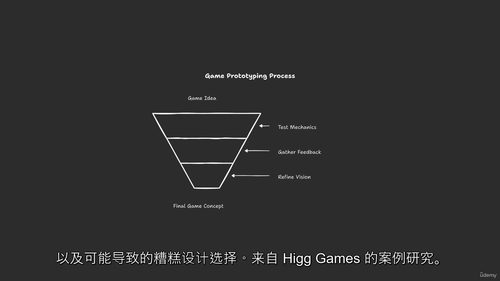 游戏原型设计实战教程