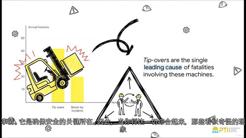 工业叉车安全操作培训 (英文视频课程中文外挂字幕)