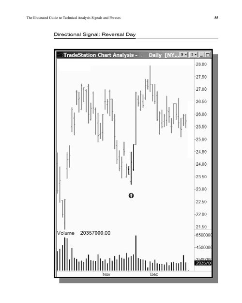 技术分析图表详解:识别交易信号与形态的视觉词典 康斯坦斯·布