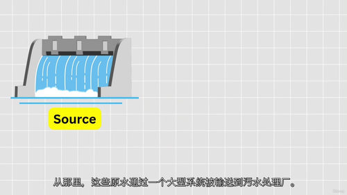 WaterGEMS 入门:供水管网建模与分析实战
