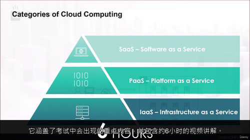 AZ-900(Azure 基础)认证培训课程(中文字幕英文视