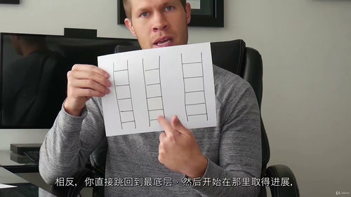 健身减脂与个人成长指南 (英文视频课程，中文外挂字幕)