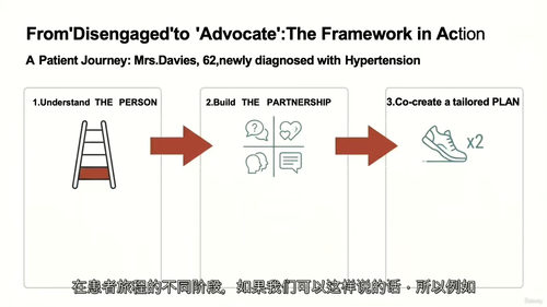 胆固醇管理全攻略:预防心脏病与中风的科学方法 (英文视频课程