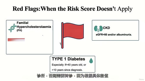 胆固醇管理全攻略:预防心脏病与中风的科学方法 (英文视频课程