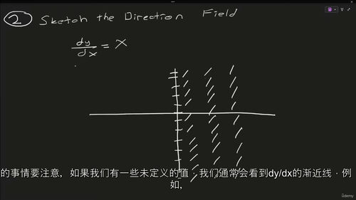 微分方程轻松入门：从小步开始攻克高等数学难题 (英文视频课程