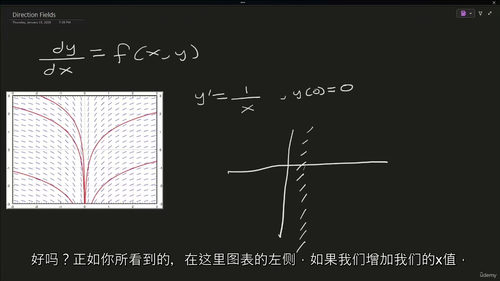 微分方程轻松入门：从小步开始攻克高等数学难题 (英文视频课程