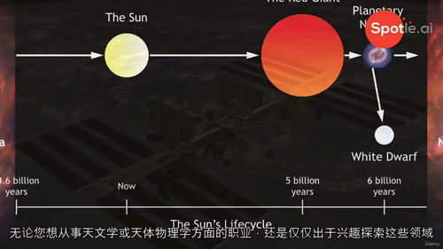 太阳系漫游指南 (英文视频课程,中文外挂字幕)