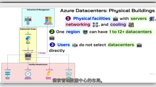 微软Azure云基础认证备考指南