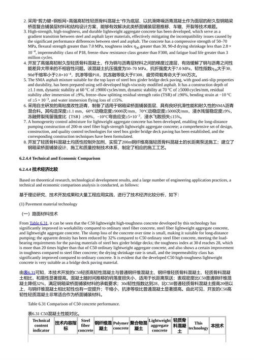 高科技混凝土材料 王发洲 & 胡曙光 (中英对照电子书)