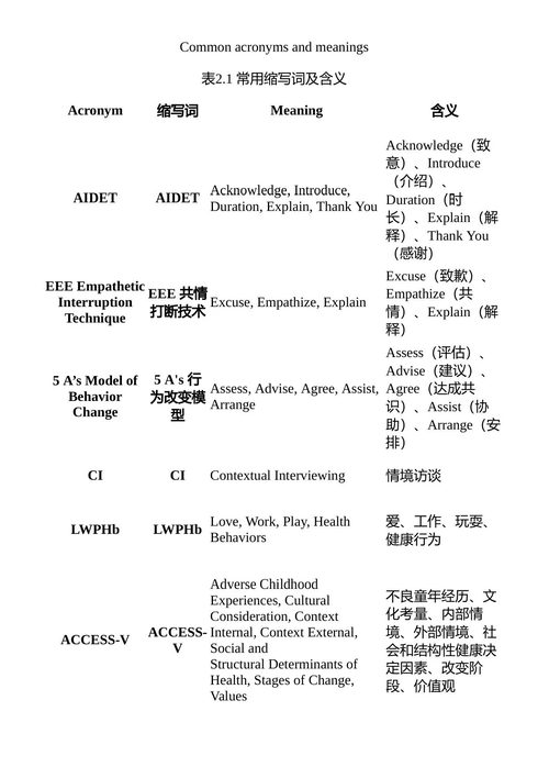 基层医疗行为健康治疗要点 梅雷迪思·L·C·威廉姆森 丹妮尔