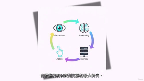 彗星浏览器大师班:智能网络全攻略