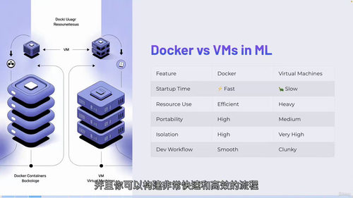Docker实战AI与机器学习:五大真实项目精通指南 (中