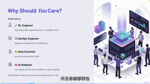 Docker实战AI与机器学习:五大真实项目精通指南 (中