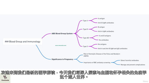 医学免疫学：USMLE Step 1 备考课程  (中文字幕