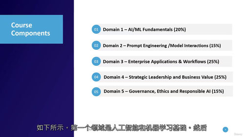 战略生成式人工智能专业认证(CSGAIP)课程