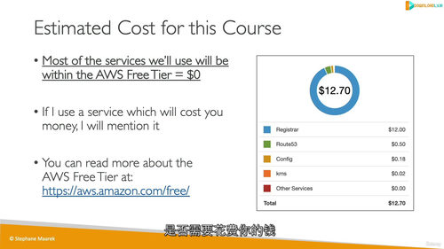 2025 年 AWS 认证云从业者(CLF-C02)终极实战