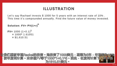 领导者商业战略实战工具包（中文字英文视频教程）