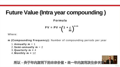 领导者商业战略实战工具包（中文字英文视频教程）