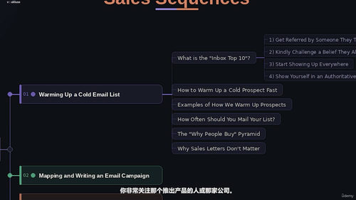 邮件营销文案写作:用自然沟通赢得客户转化 (英文课程中文字幕)