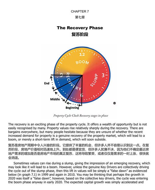 借势房地产周期：穿越繁荣、衰退与复苏的财富增值指南 (中英双
