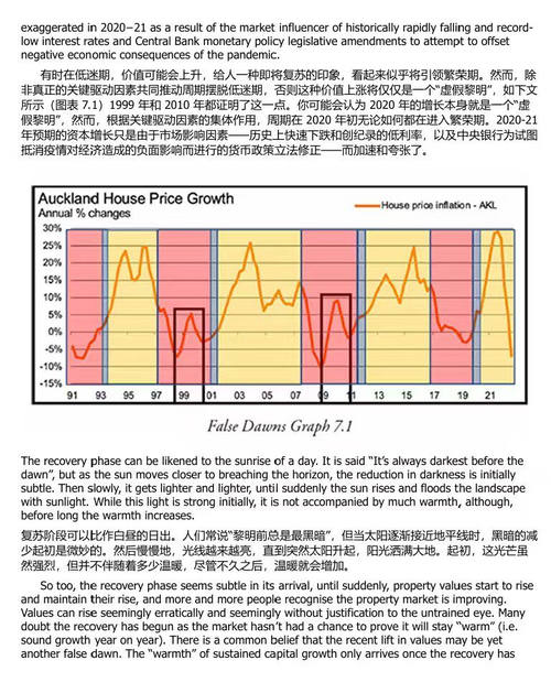 借势房地产周期：穿越繁荣、衰退与复苏的财富增值指南 (中英双