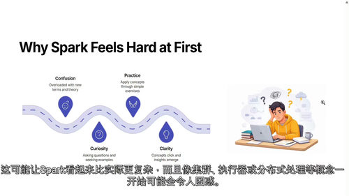 PySpark数据工程实战