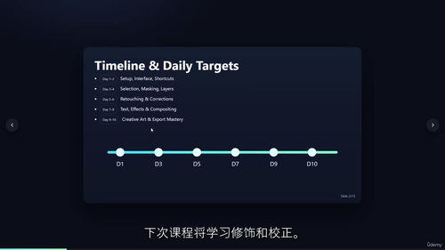 Adobe Photoshop 全能照片编辑与设计指南（英文