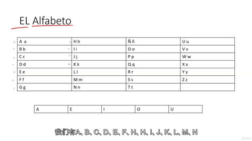 西班牙语教学零基础入门