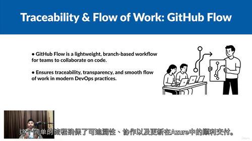 AZ-400微软DevOps工程师专家全能教程（英文视频中文