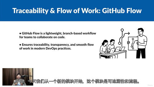 AZ-400微软DevOps工程师专家全能教程（英文视频中文