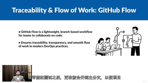 AZ-400微软DevOps工程师专家全能教程（英文视频中文