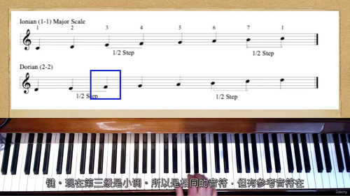 爵士钢琴家调式融合教程 (英文视频中文外挂字幕教程)