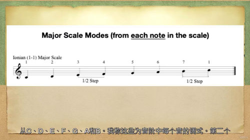 爵士钢琴家调式融合教程 (英文视频中文外挂字幕教程)