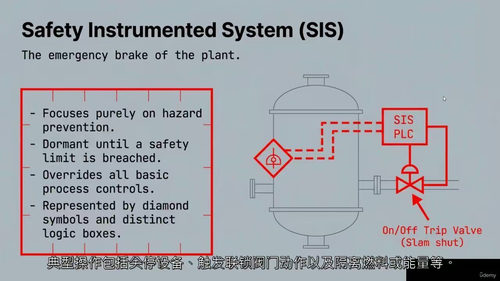 P&ID仪表安全联锁解读专业教程 (英文视频课程中文外挂字幕