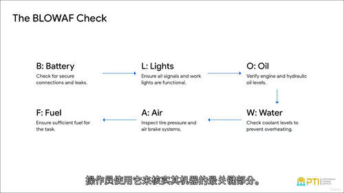 操作人员能力评估认知:安全生产基础