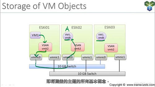 精通 VMware vSAN 8:从基础到实战的完整指南