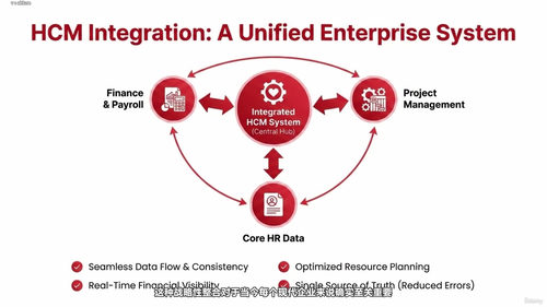 SAP HCM功能培训:掌握核心人事业务流程 (英文课程中文字幕)