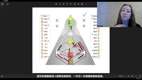生命图中的左与右:人类图变量认证课程 (英文课程中文字幕)