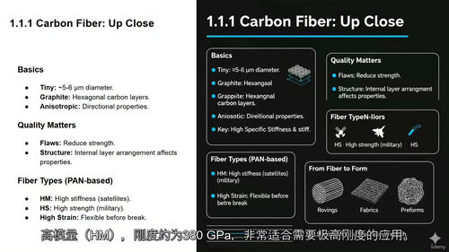 航空航天工业聚合物复合材料应用技术