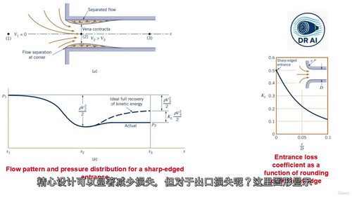 管道粘性流系统精通教程——完整学习指南