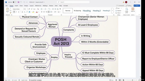 美国工作场所防止性骚扰法案（POSH Act 2013）专项