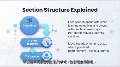 2025年CompTIA SecAI认证备考全攻略